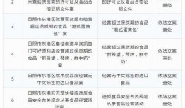 新闻爆料食物,新闻爆料揭示食品安全问题，消费者权益如何保障？