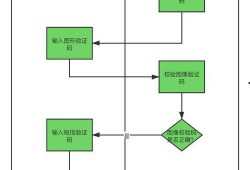新闻爆料型视频制作流程,从选题到成片