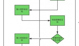 新闻爆料型视频制作流程,从选题到成片