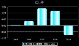 智云新款爆料最新消息