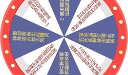 大转盘最新爆料,揭秘幕后真相与精彩瞬间