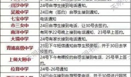 奔流新闻爆料电话查询结果