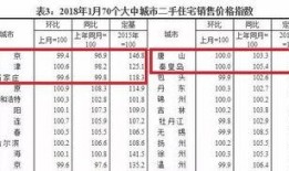 唐山房贷最新爆料,揭秘最新利率与政策调整